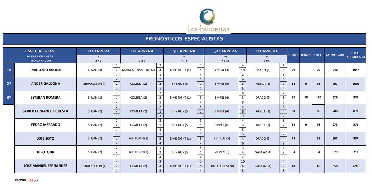 Las Carreras tweet media