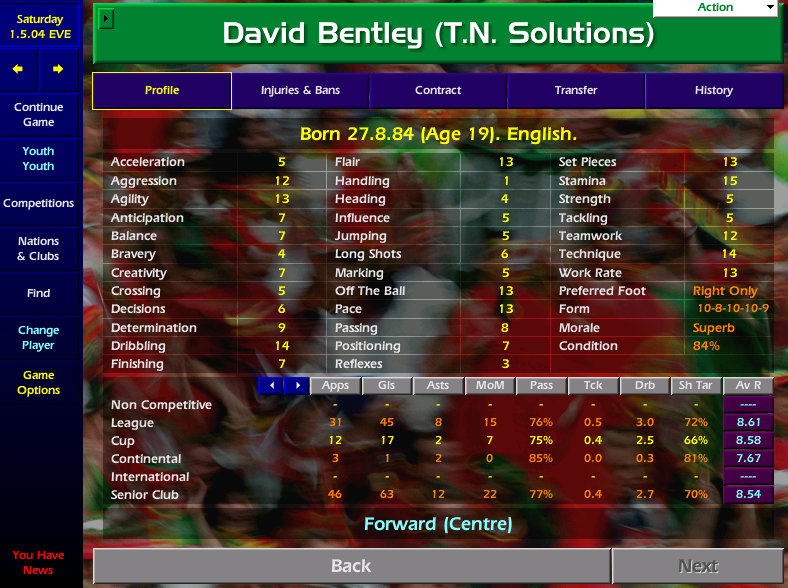Championship Manager 01/02 tweet media