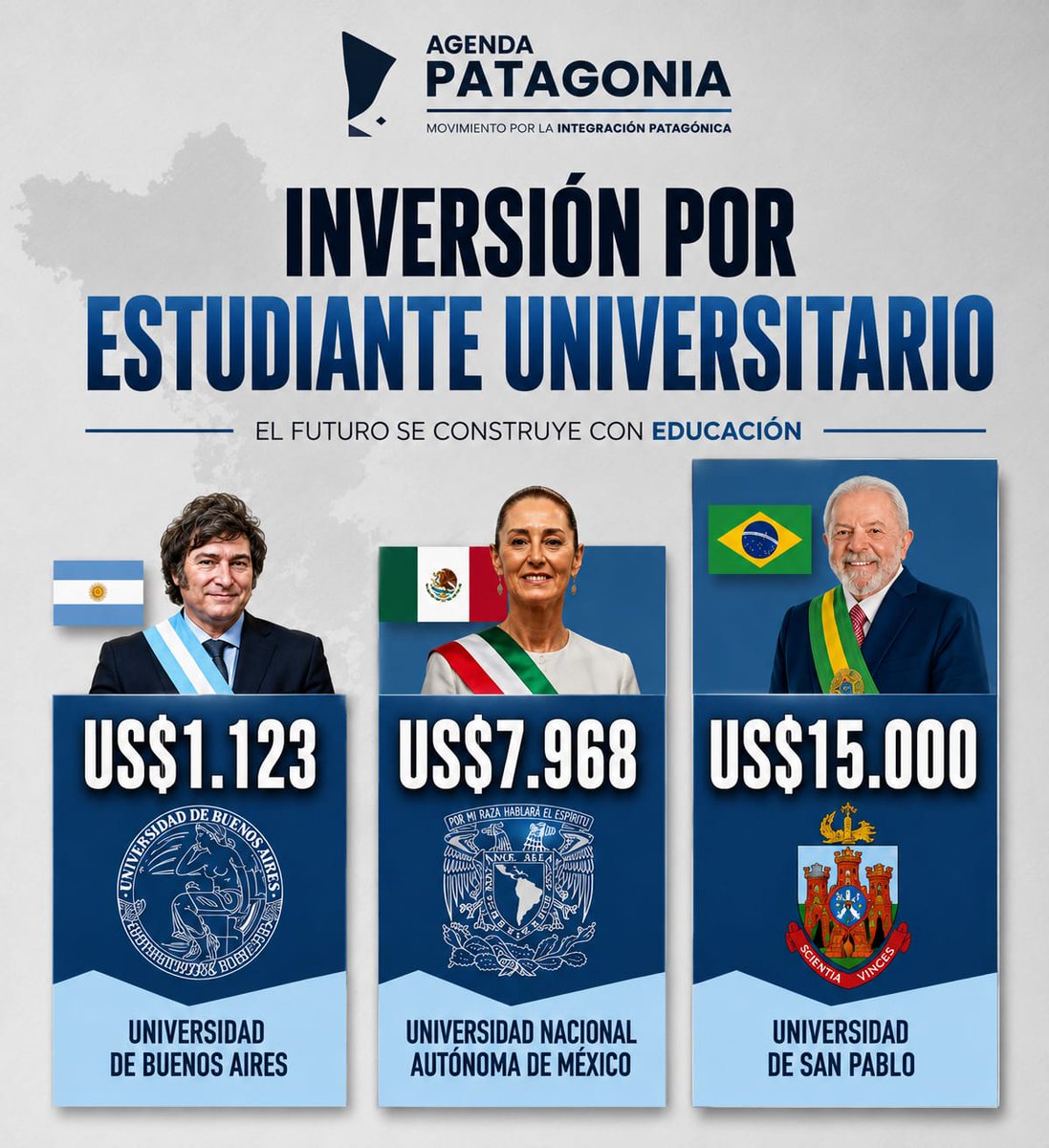 IntegrarPatagon's tweet photo. Argentina entre los paìses con menor inversiòn universitaria por estudiante.Fuga de profesores, recorte en infraestructura y mantenimiento son la realidad de las universidades https://t.co/3LxU4z7kgd https://t.co/RhCUQ16idA