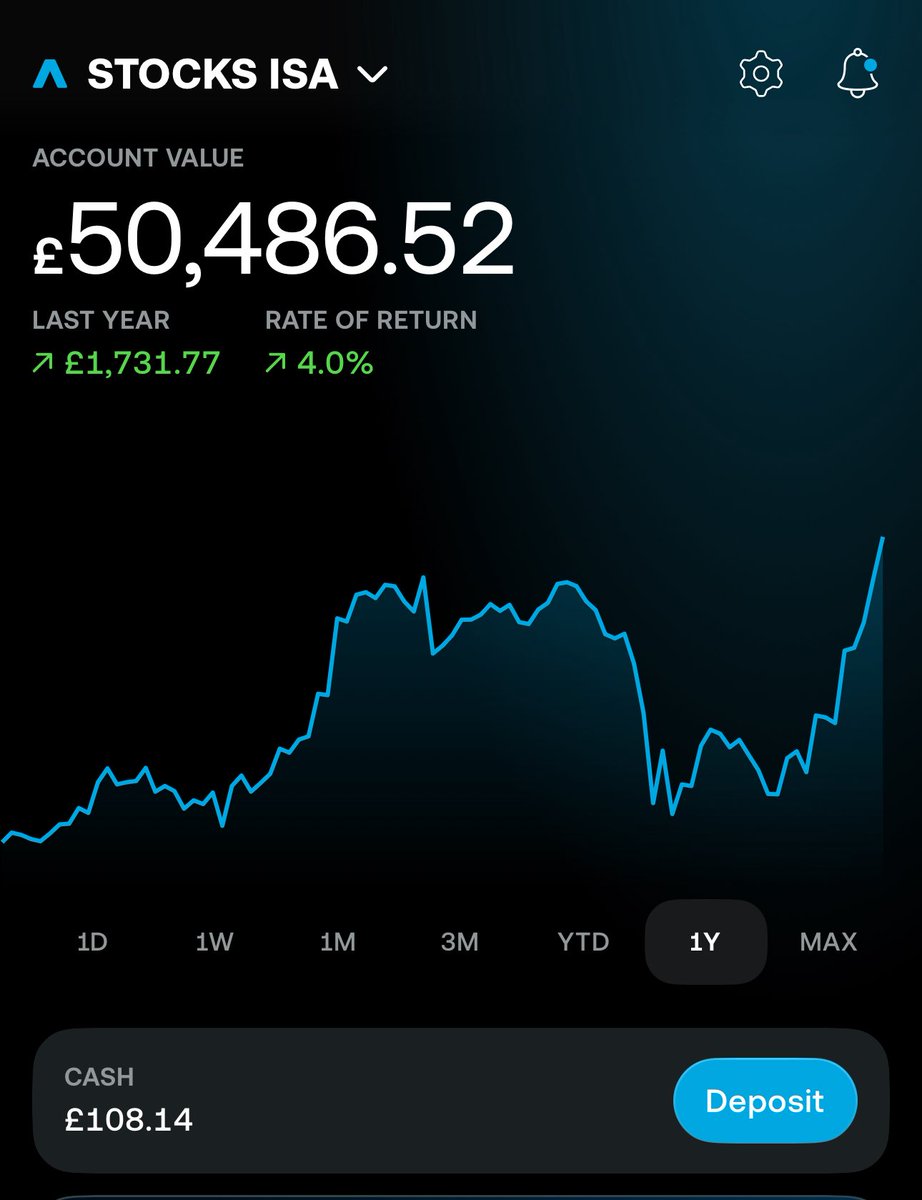 SaqibStocks's tweet photo. To reach the net worth you’ve never had, you need to put in the hours you’ve never worked. https://t.co/qsYgM3tj9r