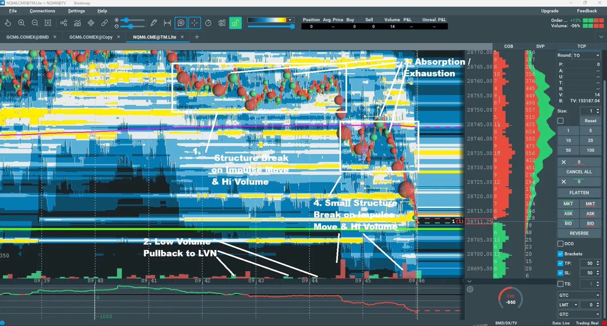 Bookmap tweet media