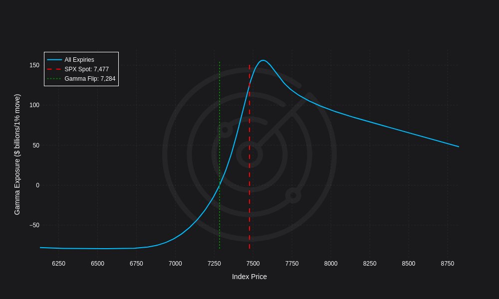 Radar Options tweet media