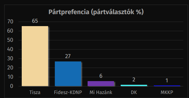 Marcesz🇭🇺🇪🇺 tweet media