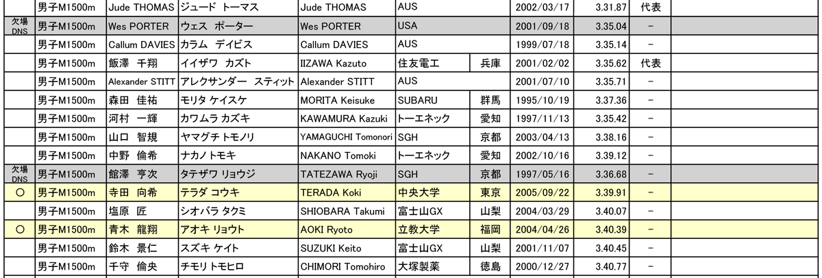 goldengrandprix's tweet photo. 【#セイコーGGP まであと3⃣日‼️】

/／
◆男子1500m出場選手リスト
\＼

🇯🇵出場選手
#飯澤千翔（住友電工・兵庫）
PB 3分35秒62
#河村一輝（トーエネック・愛知）
PB 3分35秒42※日本記録
など

📝最新の選手リストはこちら⇒https://t.co/u0hCHDpJsJ
※5月14日現在の情報です

観戦は、お手頃価格＆全部楽しめるA席で👍
★━‼️前売チケット好評発売中‼️━★
┃#セイコーゴールデングランプリ は
┃2026年5月17日（日）
┃東京 #MUFGスタジアム（#国立競技場）
┃で開催🎉
┃
┃▼チケット購入はこちらから🎟️
┃https://t.co/iqngukLBU0
★━━━━━━━━━━━━━━━★

#どこを見ても世界最高峰