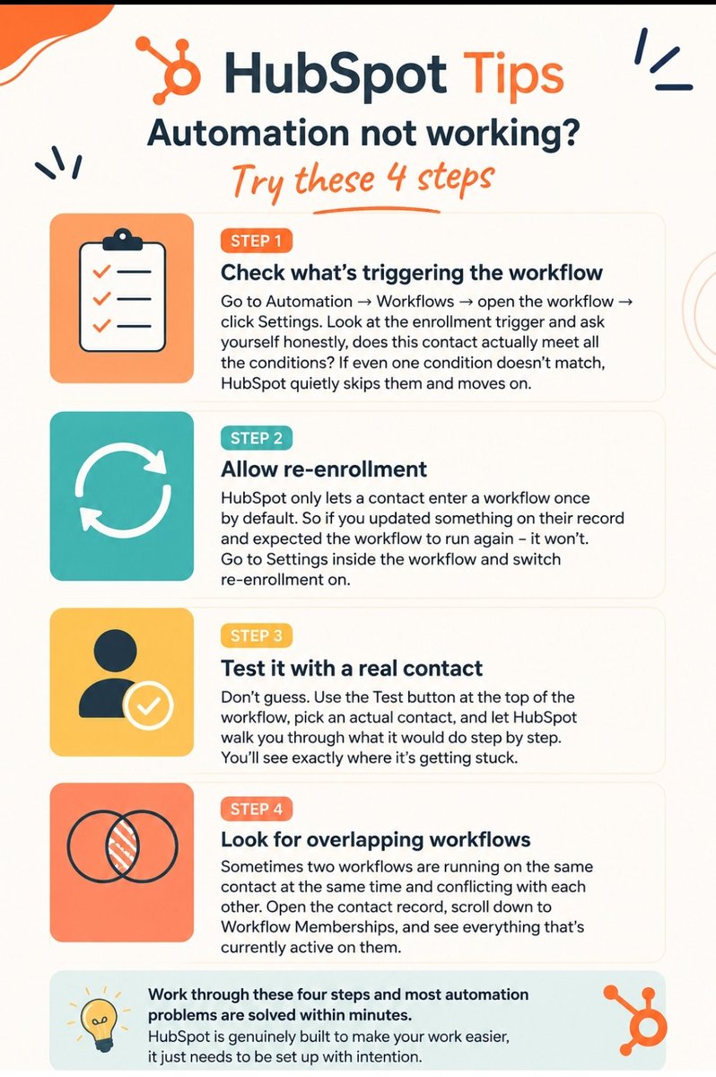 sonitchdez's tweet photo. HubSpot automation stopped working? 😅

Before blaming the system, check these first:

✔️ Workflow triggers
✔️ Re-enrollment settings
✔️ Test with a real contact
✔️ Overlapping workflows

Most automation issues are usually small setup problems 👌 https://t.co/IGsvoHZnQb