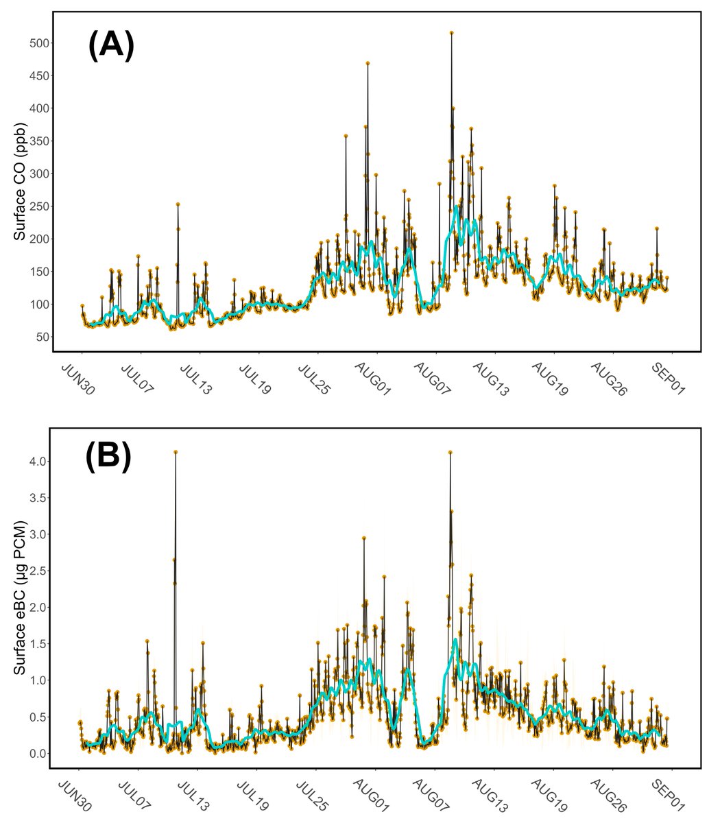 Gases_MDPI's tweet photo. #HighlyCited

📑Tropospheric and Surface Measurements of Combustion Tracers During the 2021 Mediterranean Wildfire Crisis: Insights from the WMO/GAW Site of Lamezia Terme in Calabria, Southern Italy

📝 by Francesco D’Amico et al.

🔗 You can read it at: https://t.co/cGhOMB0WVl https://t.co/XBkcUwsivI