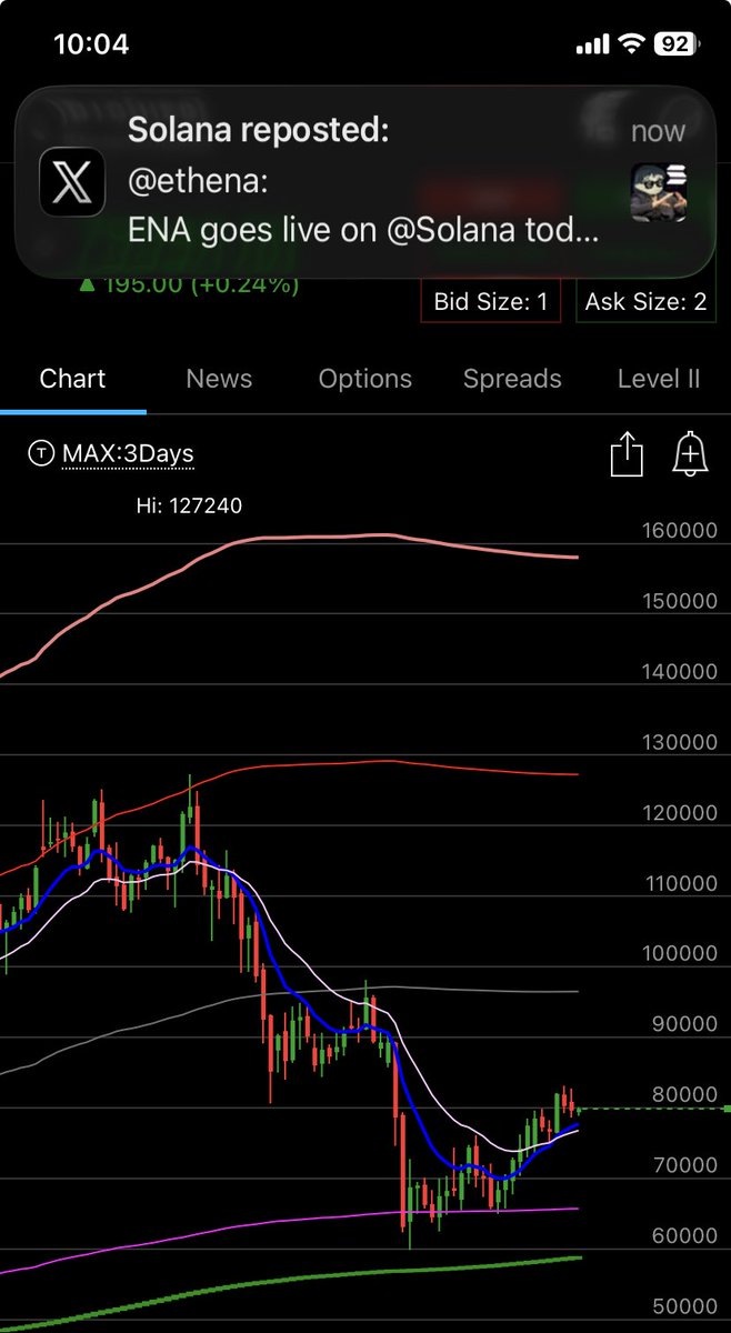 BTC brewing…