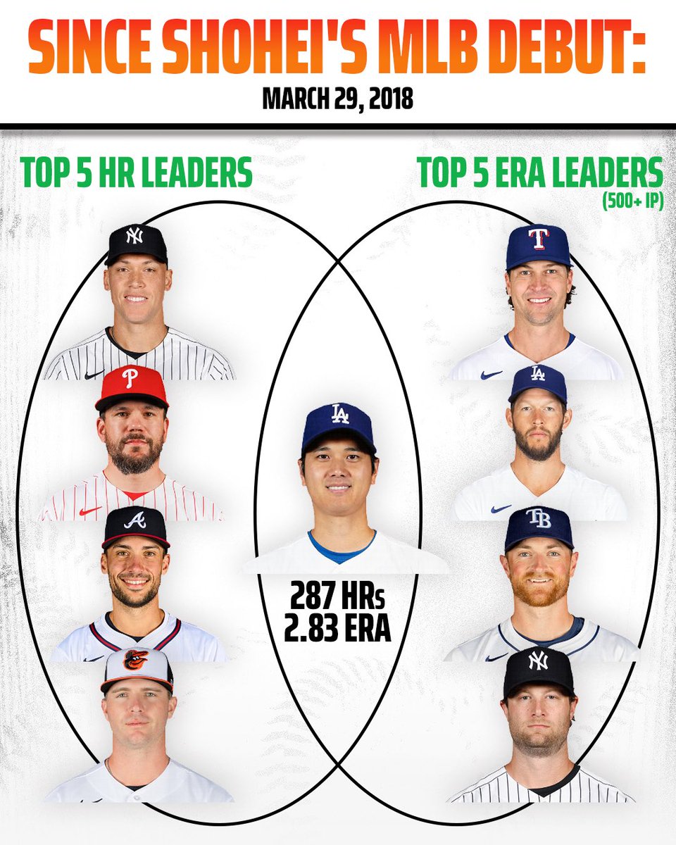 DraftKings tweet media