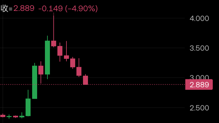 Musk.ICP #BTC#SOL#ICP tweet media