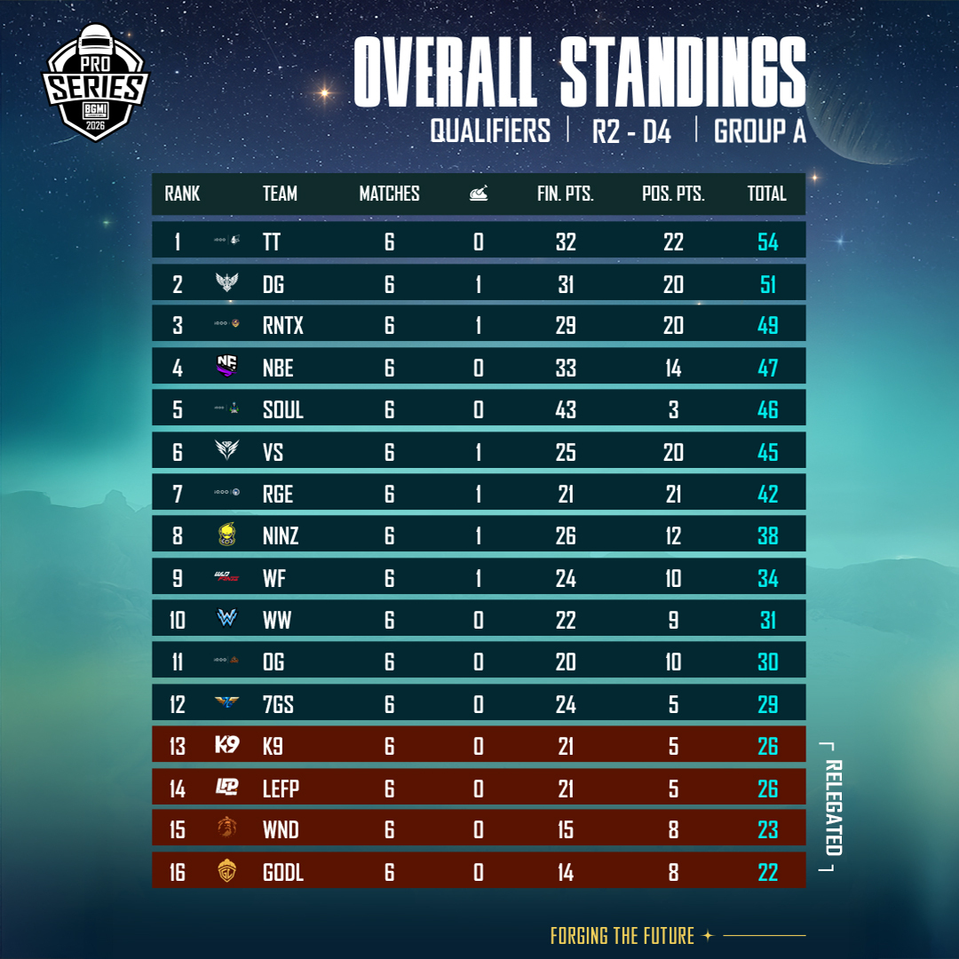 KRAFTON INDIA ESPORTS tweet media