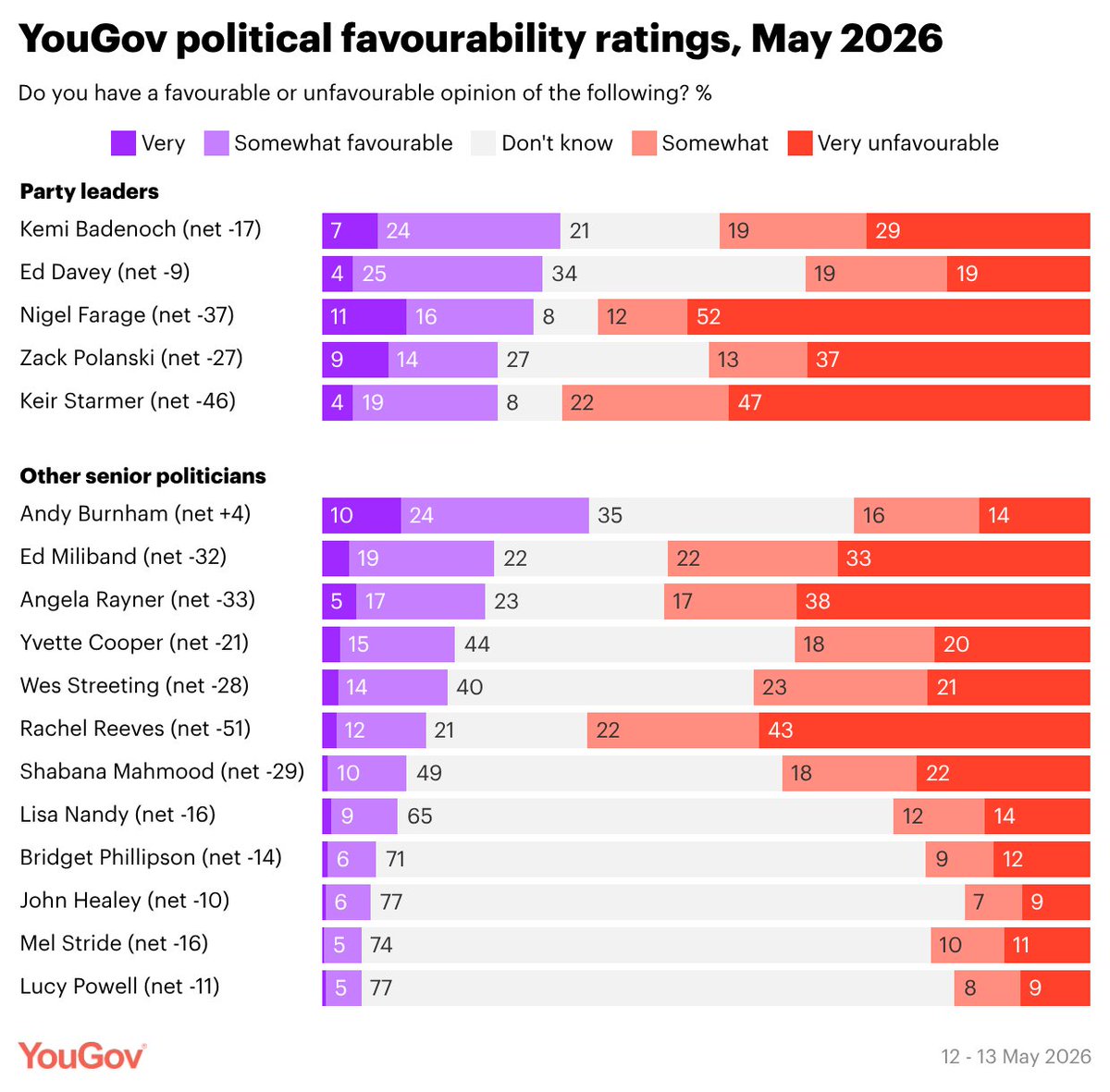 YouGov tweet media