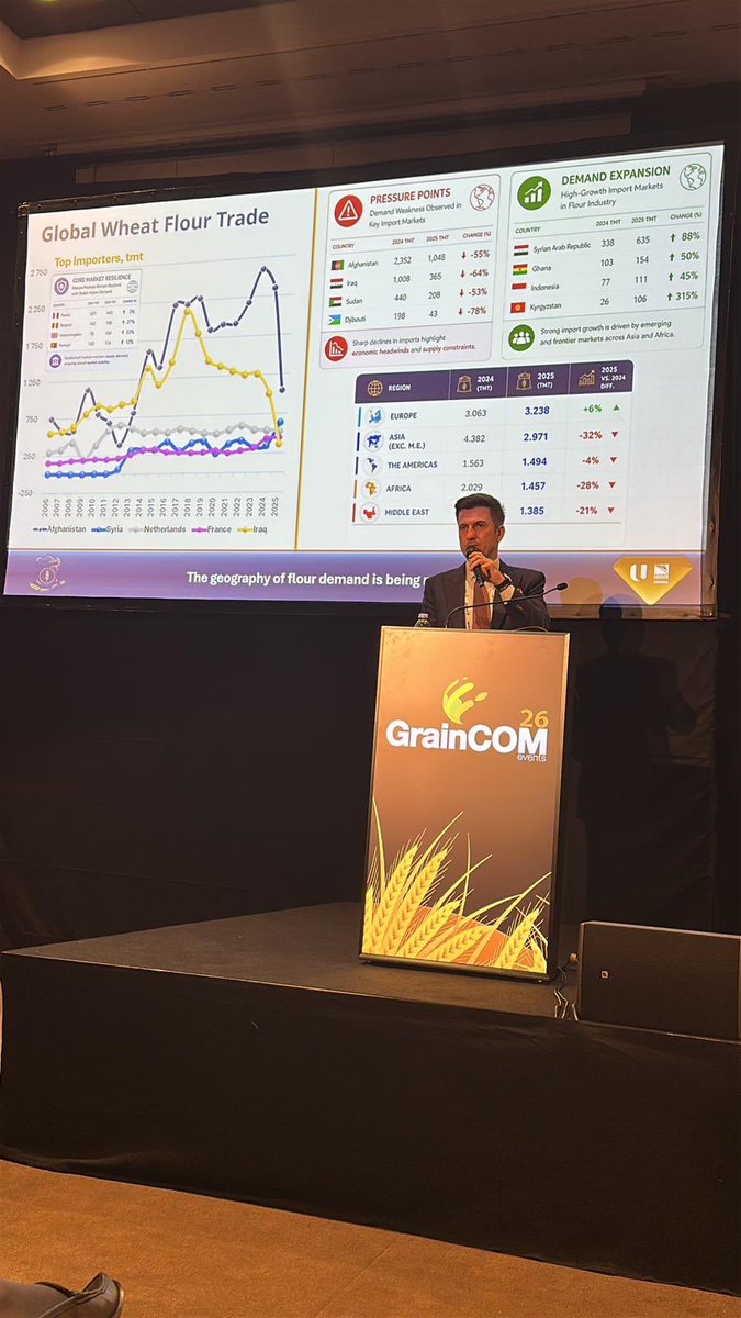 gunhanulusoy's tweet photo. Trade routes are shifting, consumer expectations are evolving, and supply chains are being reshaped. 
At the heart of this transformation, we came together with industry representatives at GrainCOM26 in Geneva for the panel moderated by Fabien Varagnac, “Consumers – Supplying the End Consumer in a Volatile and Challenging World: Demand, Constraints and Trade Flows,” alongside Virginia Villar Arribas, Christo Elli and Alex Eito. 

At a time when global trade flows are being redefined, supply chain dynamics are rapidly changing, and consumer expectations are diversifying, we had the chance to evaluate the key topics that will shape the future of our industry. Throughout the panel, we discussed the impact of shifting demand structures on supply strategies, the new dynamics faced by producers and millers, and the strategic roadmaps that can support sustainable growth.

As it does every year, GrainCOM once again provided a valuable platform for knowledge sharing by bringing together industry leaders from different regions of the world. I would like to extend my sincere thanks to the GrainCOMteam for hosting this distinguished organization.