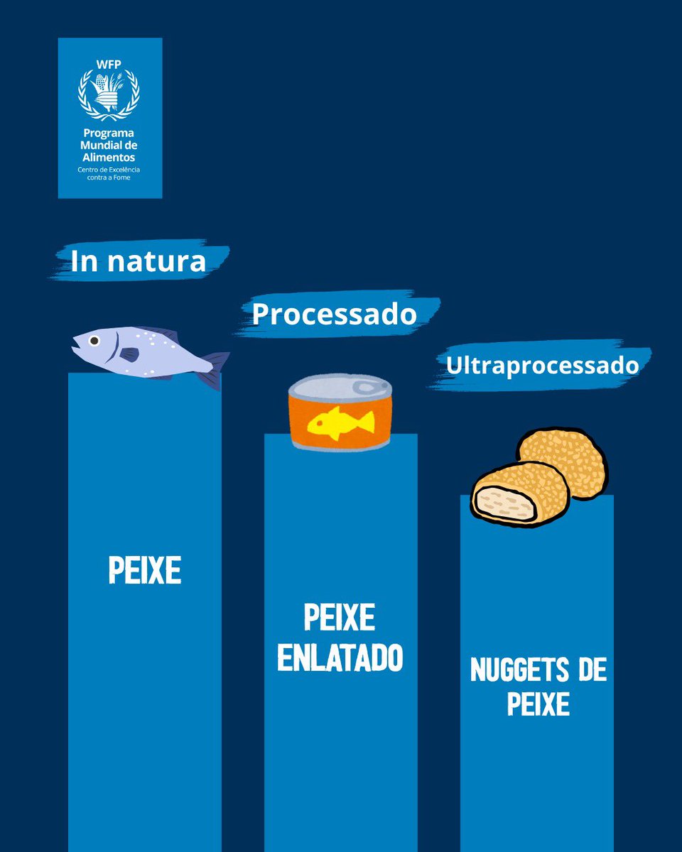WFP Centro de Excelência contra a Fome Brasil tweet media