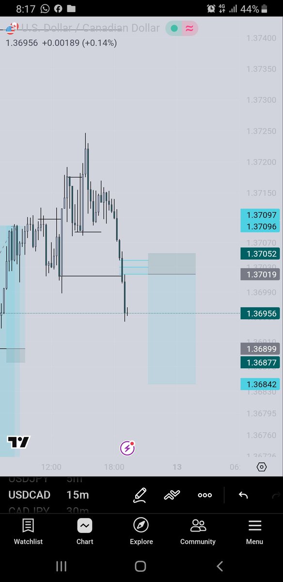 techmate_'s tweet photo. Simple As That📈💡 #lu🀄 https://t.co/rrfnM5HITq