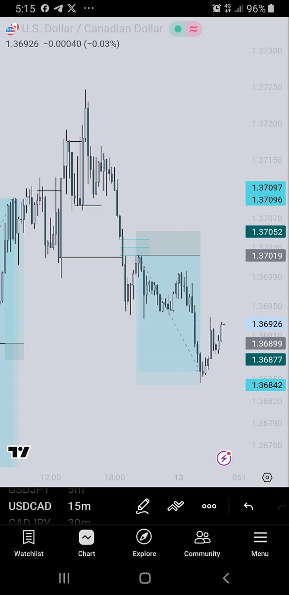 techmate_'s tweet photo. Simple As That📈💡 #lu🀄 https://t.co/rrfnM5HITq
