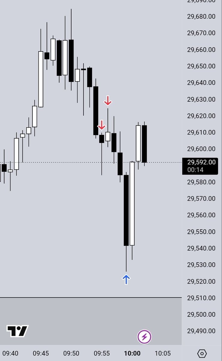 iiLiquid's tweet photo. EZ morning shorts 😋 https://t.co/stXariGO7C
