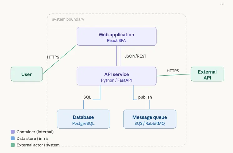 adnan_hashmi's tweet photo. Visual Representations of Software Systems
https://t.co/VQXujE5dRR
#CloudComputing #EntArch https://t.co/fBhoYcCJdT