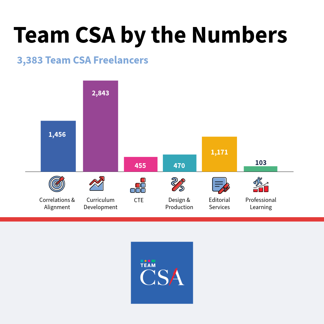 CSA Education tweet media