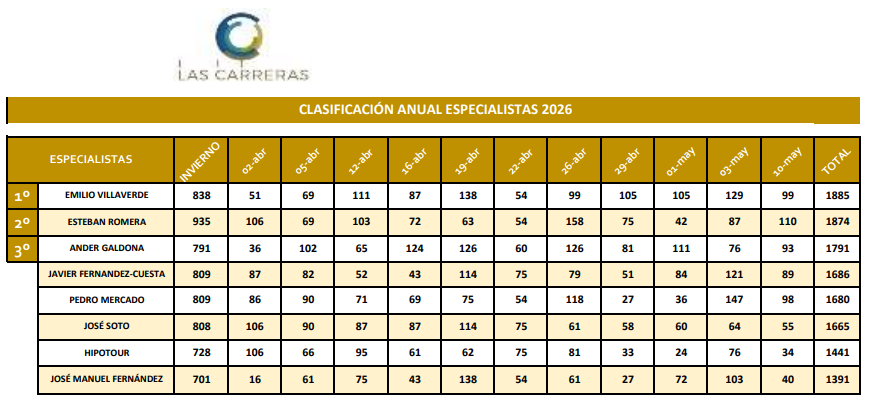 Las Carreras tweet media