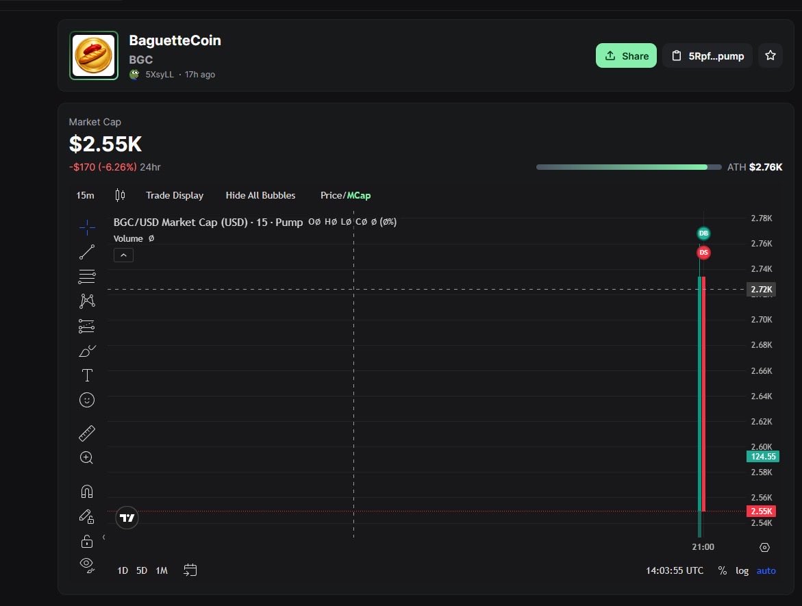 BaguetteCoin tweet media