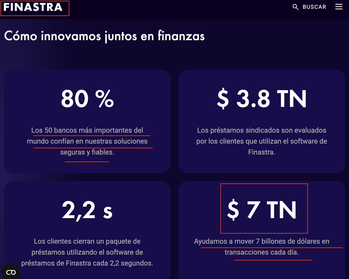 ItsEdgarGomez's tweet photo. #Finastra afirma que trabaja con miles de clientes, incluyendo 🏦LOS 50 BANCOS MÁS IMPORTANTES DEL MUNDO🌍, que sus soluciones ayudan a mover cerca de $7 TRILLION DIARIOS se conecta con #Ripple,
👀Utilizando #XRP cómo activo puente entre divisas fiduciarias en los casos que sea necesario. 👀
Para permitir a los sistemas bancarios existentes enrutar los pagos de manera eficiente, aprovechando la liquidación instantánea para realizar transacciones en segundos, en lugar de días,
🫢👇🏻👇🏻