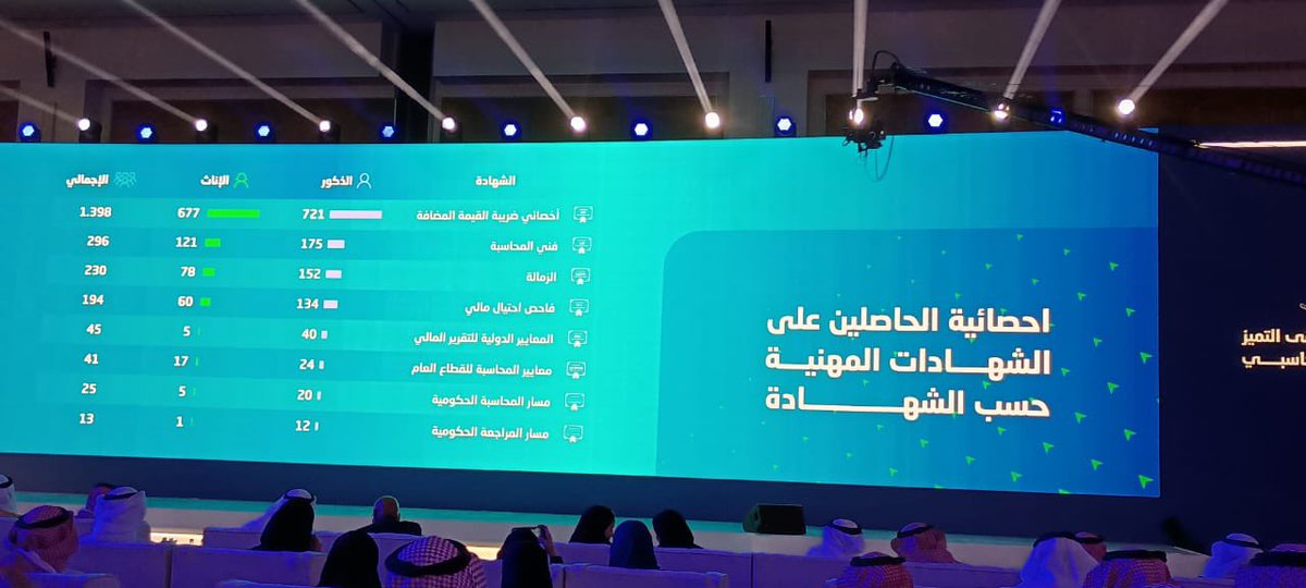 رامي الخضر - محاسبون و مراجعون قانونيون و مستشارون tweet media