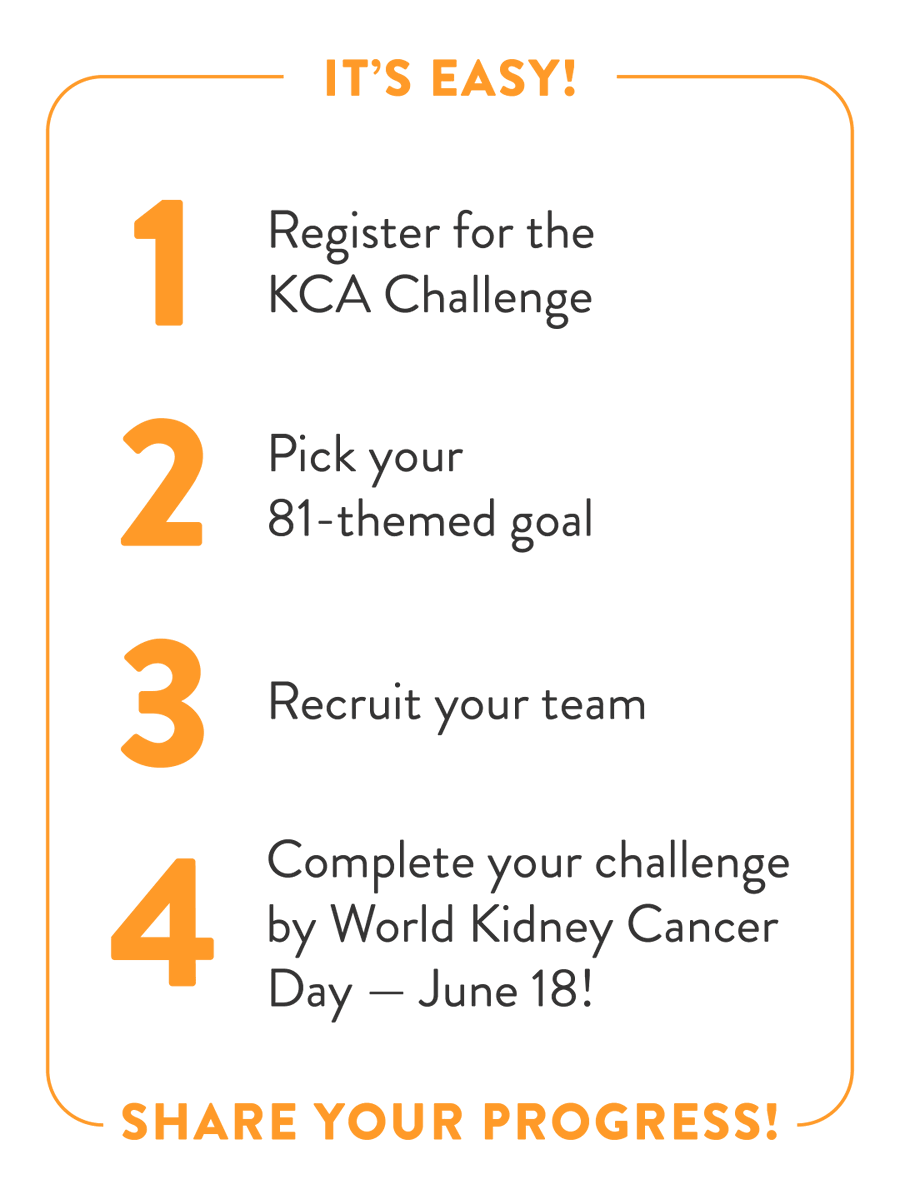 Kidney Cancer tweet media