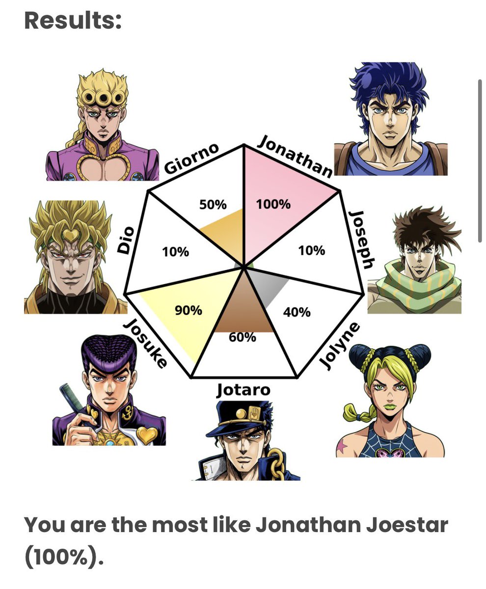 Jonathan “JoJo” Joestar tweet media