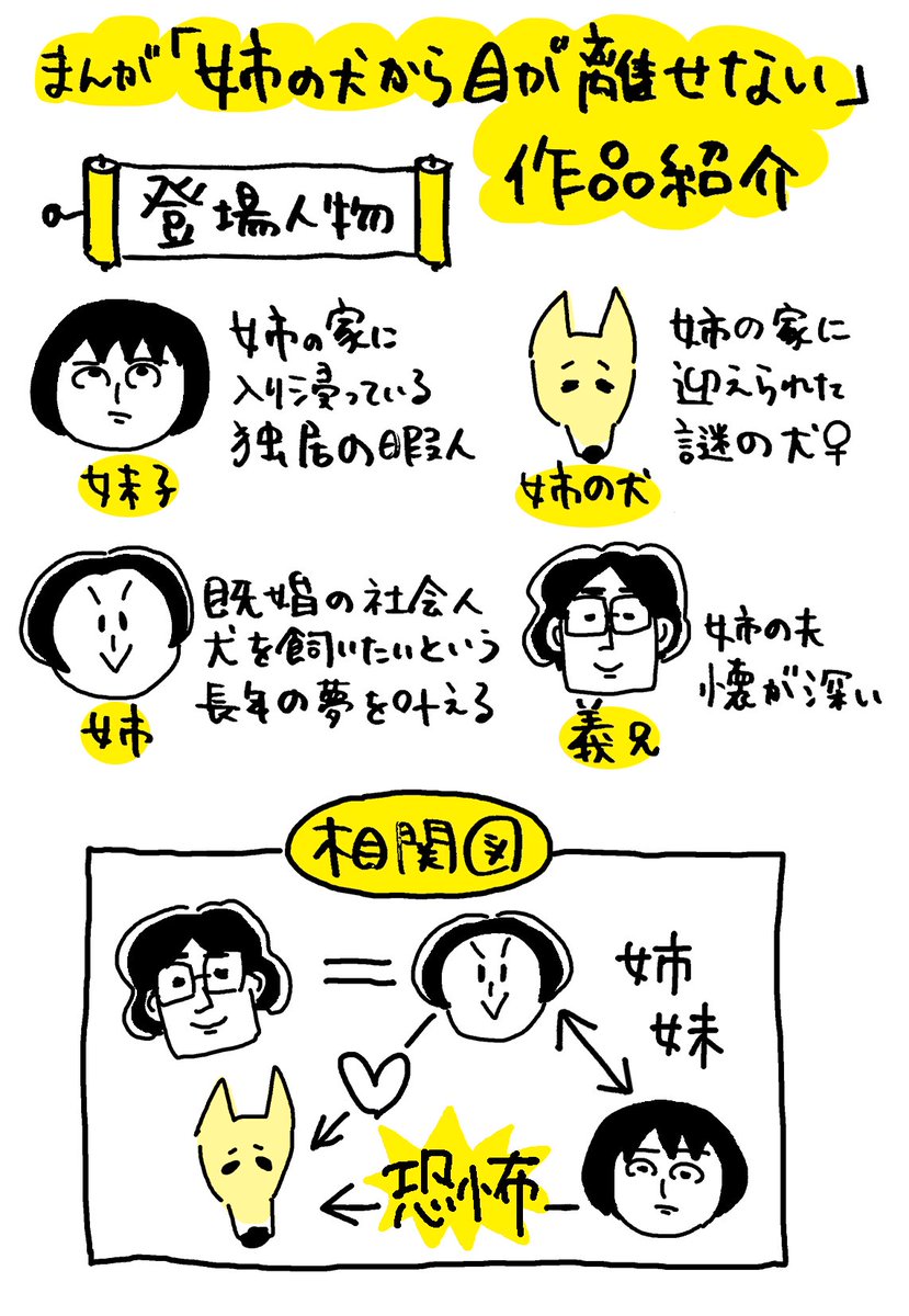 yama_imo208's tweet photo. 本日5/15「姉の犬から目が離せない」単行本発売です！よければ是非いいね・リポストいただけたら嬉しいです!!※引用RPから第一話と各種情報見られます
https://t.co/hT9wygIj53 https://t.co/WnIuUTVlsi