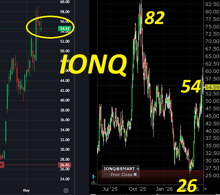 IonQ è una bolla, meglio shortsare la spazzatura