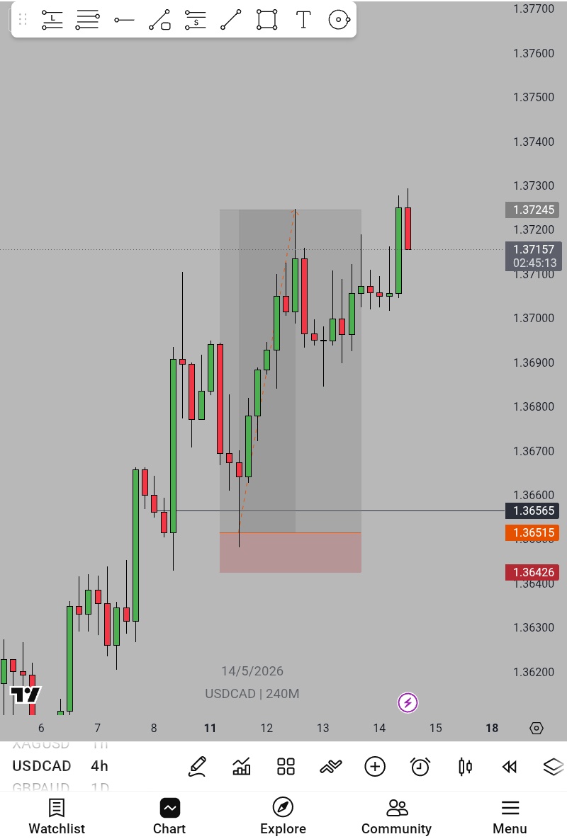 Mealseey's tweet photo. Some of you, your biggest struggle right now is patience 💔😂

Sometimes the market says “wait” but your mind says “enter now”🤣🙌 https://t.co/bUs4yvBPUM