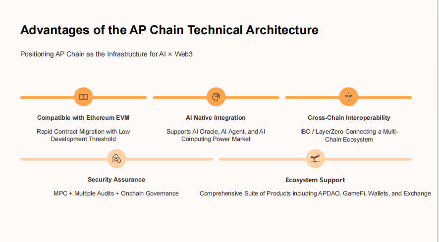 APChain tweet media