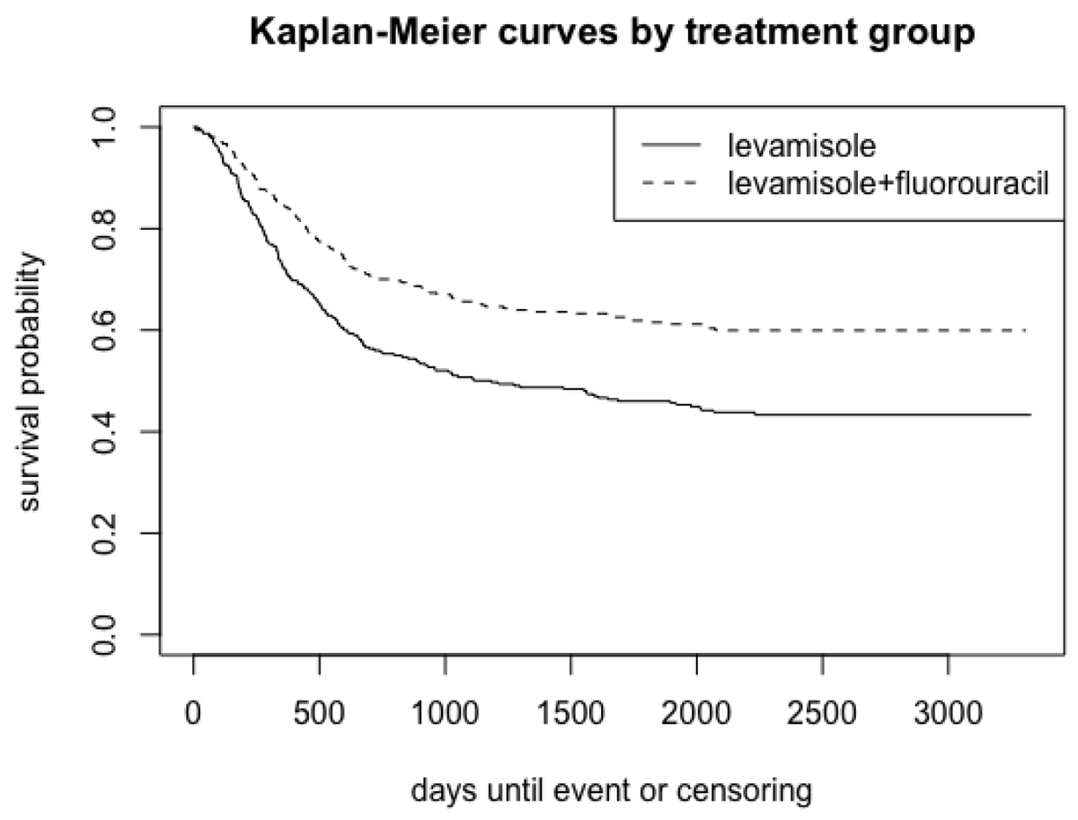 Stats_MDPI tweet picture
