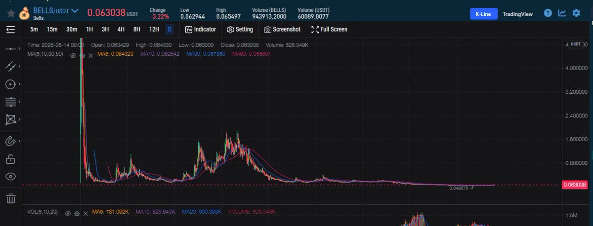 HelloStarlight0's tweet photo. guys this is the next thing please revive bellscoin:native ty https://t.co/OVjd8mANLV