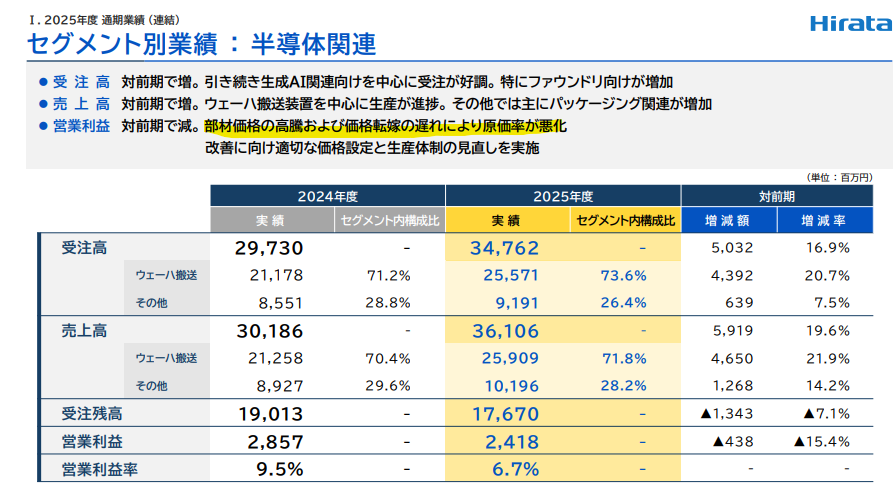 つっちー31 tweet media