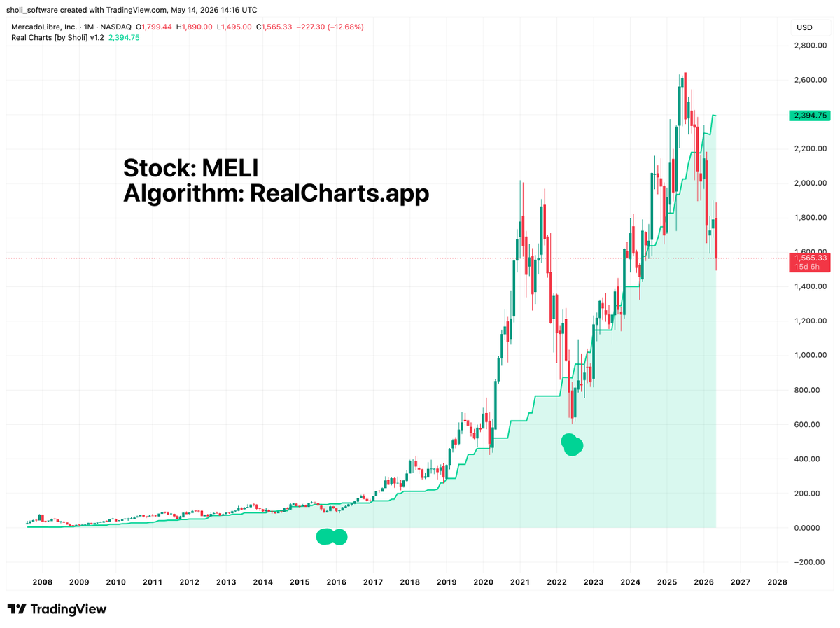 Sholi - real human, not an AI slop bot! tweet media