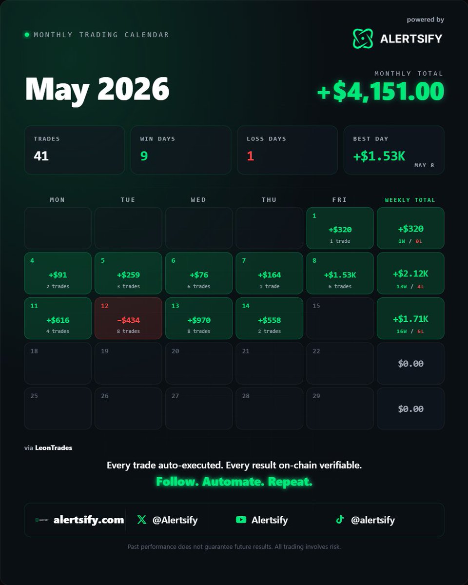 LeonTrades tweet media