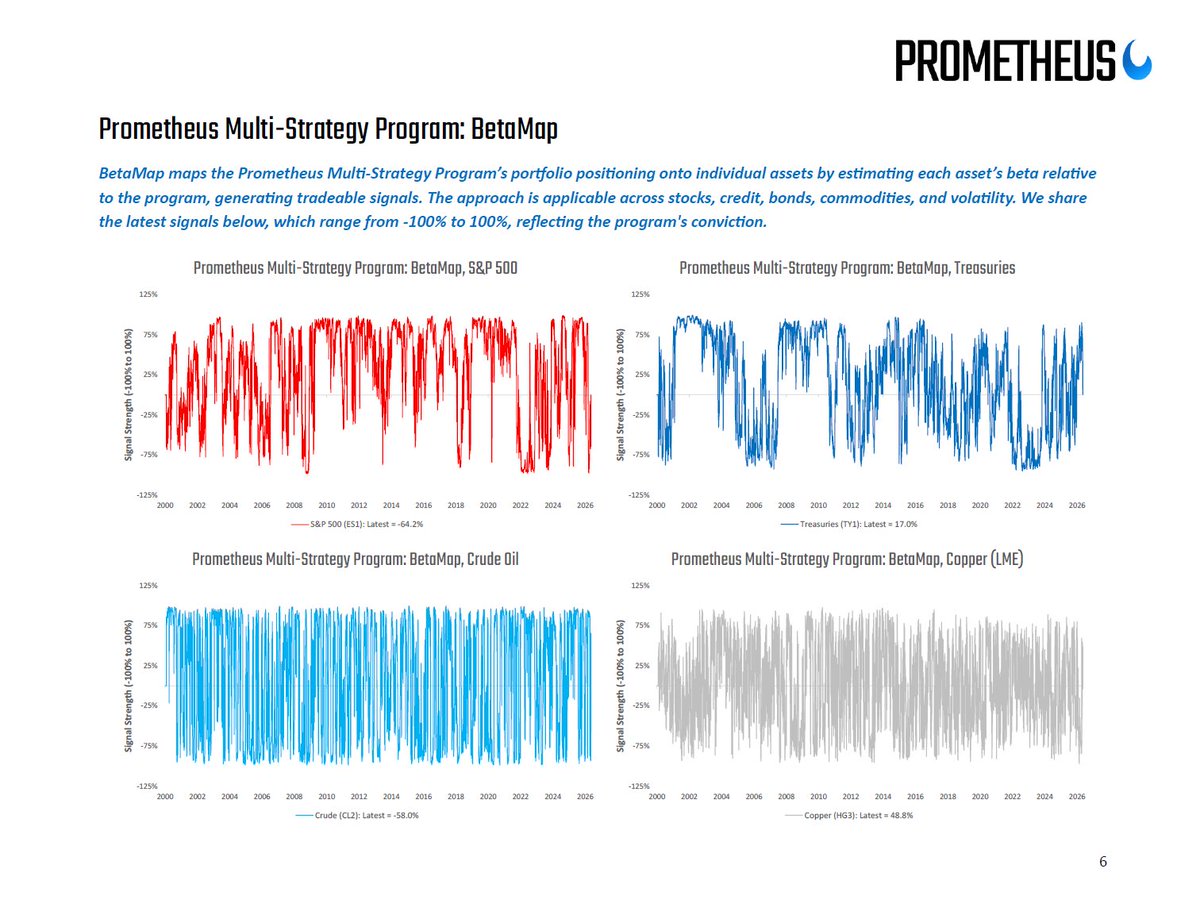 Prometheus Research tweet media