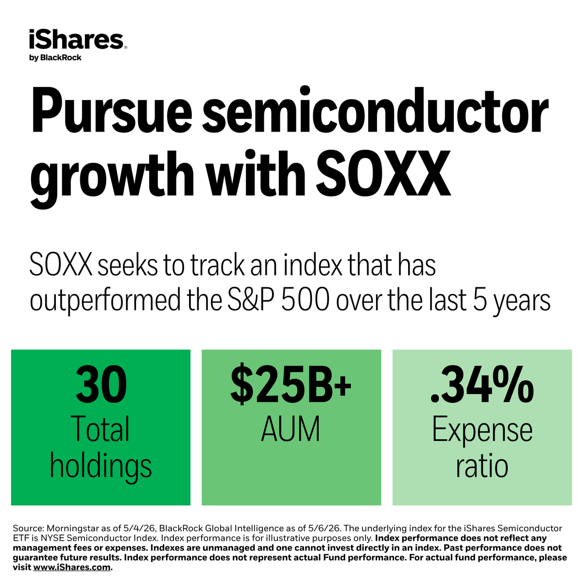 iShares tweet media
