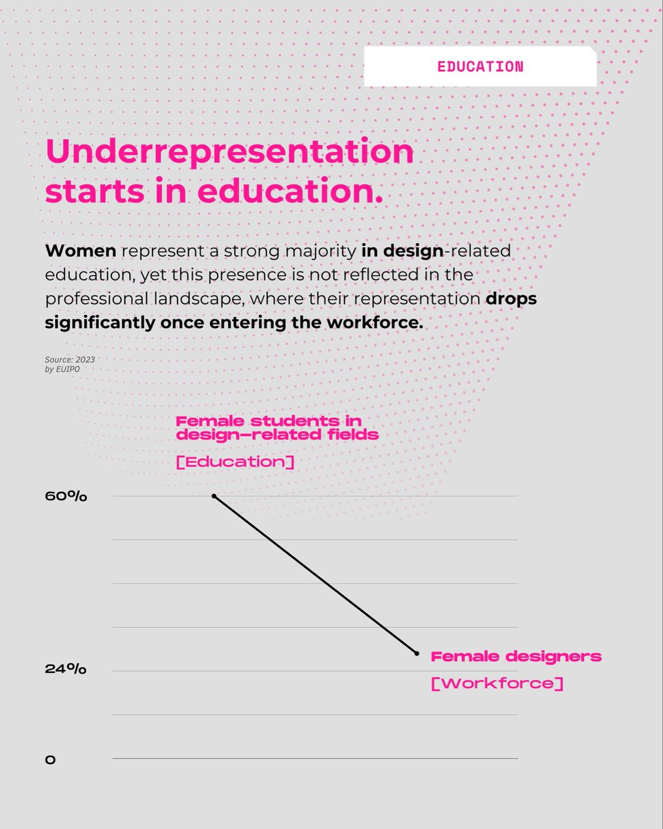 IronDames_'s tweet photo. Design shapes the world. But who gets to shape design?

After our live streaming with @hannaschoenwa , one thing is clear: the gap is still real, and impossible to ignore. 

So the question is: what are we still missing?

#WomenDrivenByDreams #EveryDreamMatters #WomenInDesign #WomenInMenFields #IronDames