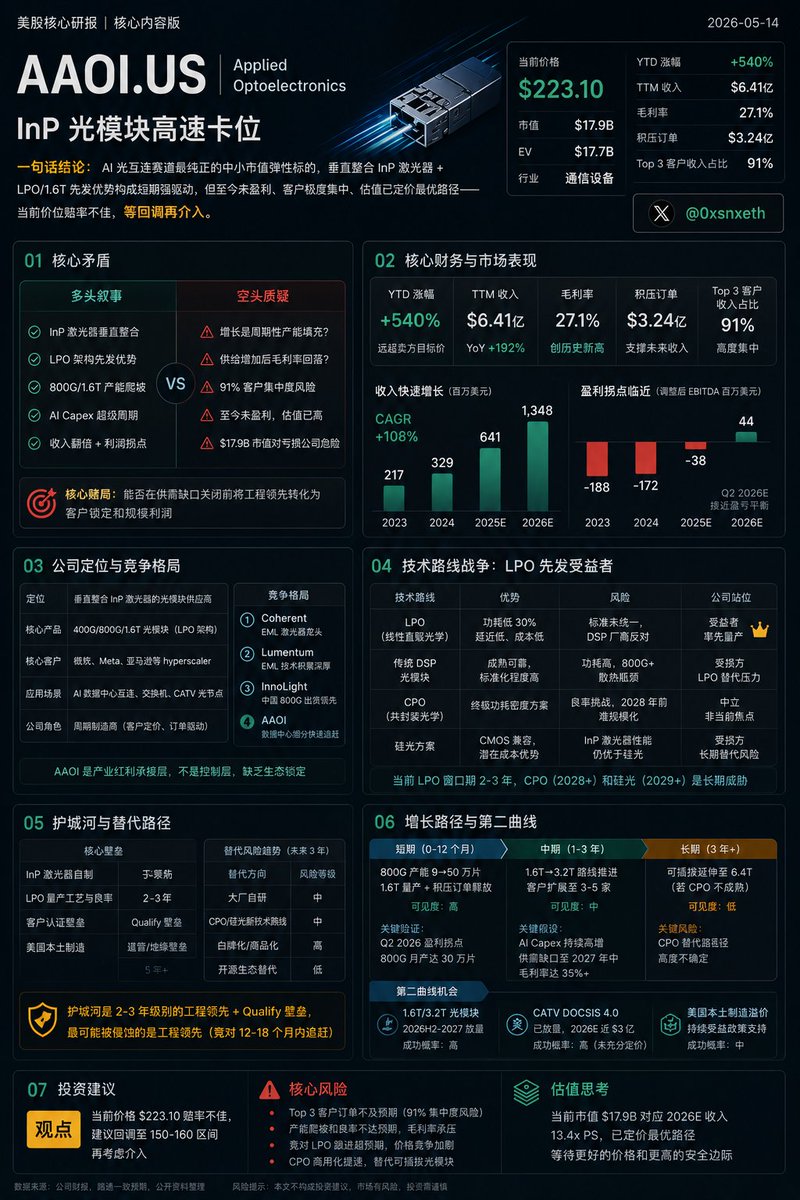 0xsnxeth's tweet photo. 最近调试了一个自己用的美股标的研报，研报的PDF版本地址在github，图片是做了一个精简版本的
https://t.co/AD4hgLH8yK https://t.co/7kMdB40ien