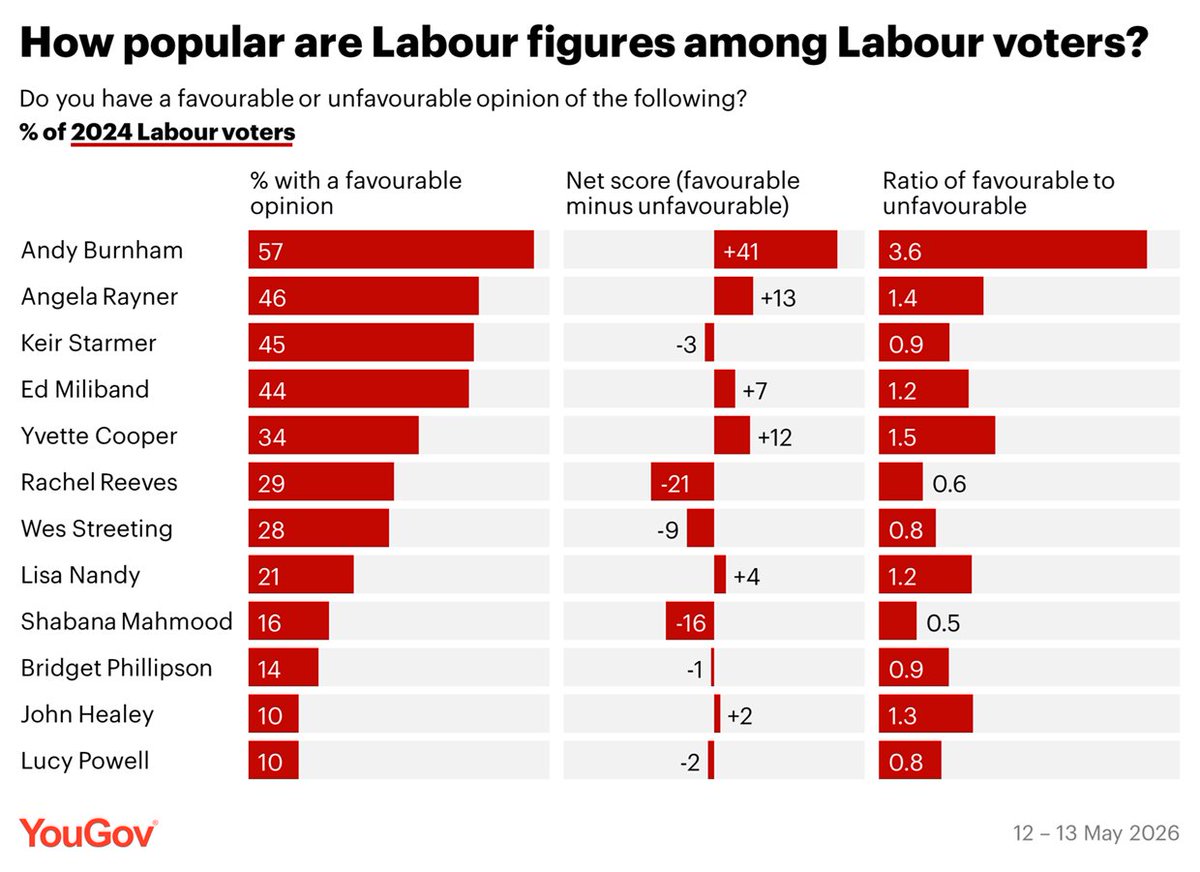 YouGov tweet media