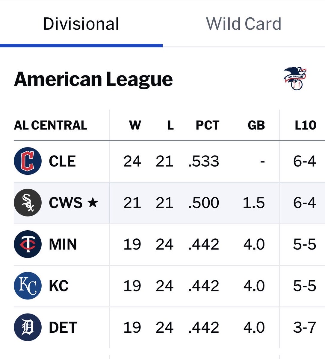 nangle174's tweet photo. #whitesox at .500!! Don’t stop now boys!!! https://t.co/KRSGqxBm0o