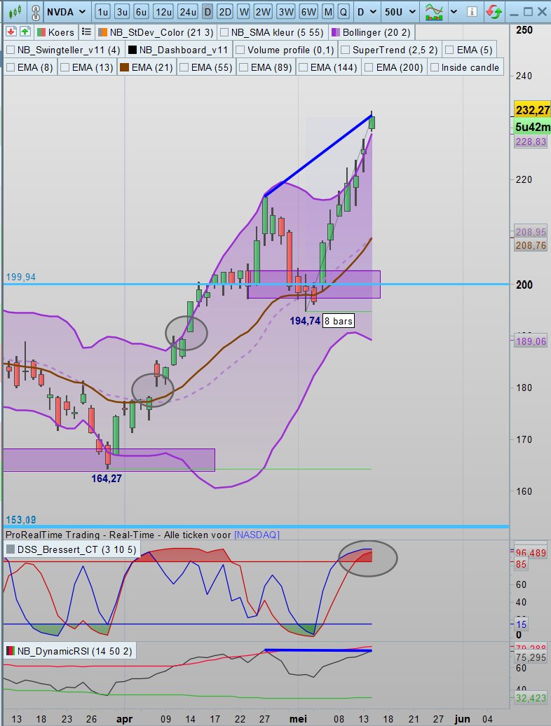 SDC Trader tweet media