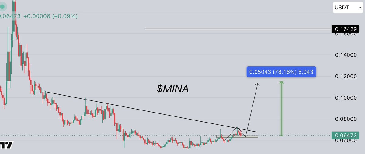 Crypto.Ronald tweet media
