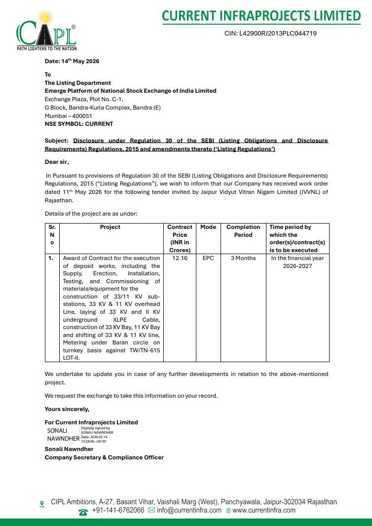 AvinashGoraksha's tweet photo. #CurrentInfraprojectsLimited
The company has secured a ₹12.16 Cr turnkey power infrastructure order from Jaipur Vidyut Vitran Nigam Limited. The project includes development of substations, overhead lines, and underground cabling, to be executed within three months.
#CurrentInfraprojects #OrderUpdate #EPCProjects #PowerInfrastructure