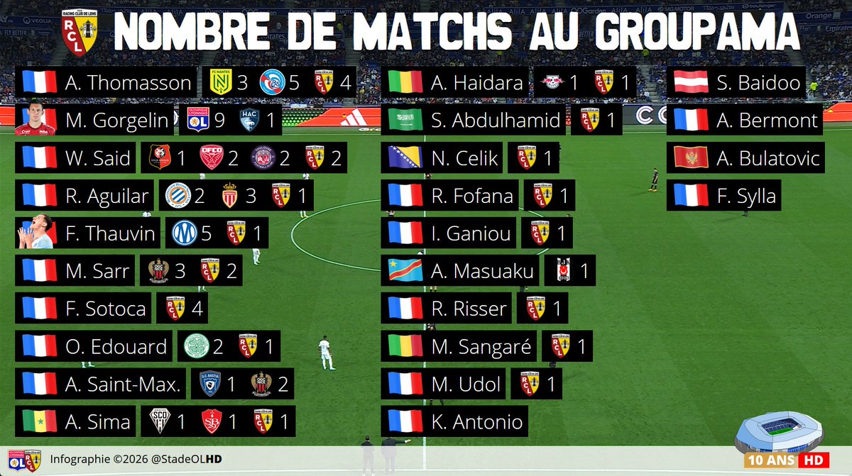 Stade OL HD tweet media