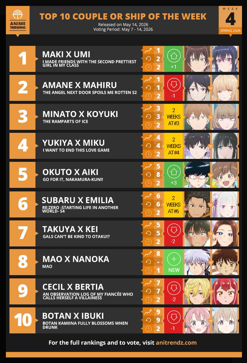 Anime Trending tweet media