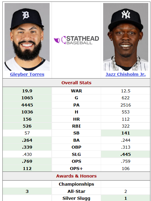 jecalma's tweet photo. @TalkinYanks Don't forget the yanks prefers this dude and Jazz over Gleyber. https://t.co/tKYePoBnON