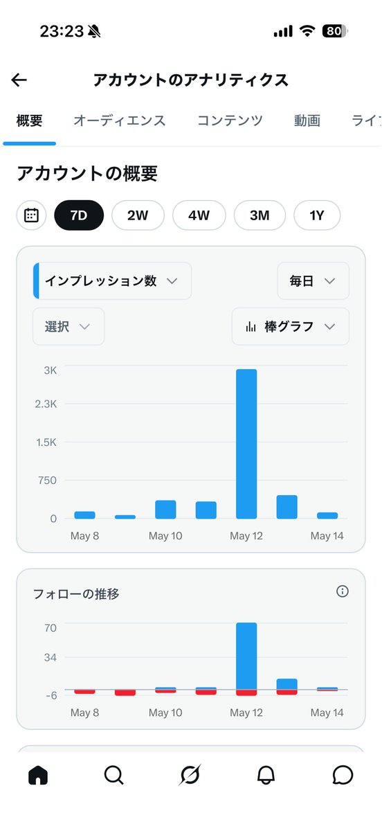 わたる/AI副業に挑戦する24歳 tweet media